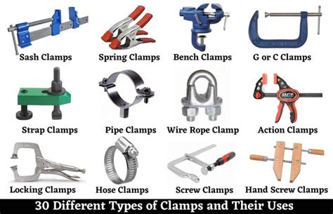 metal fabrication clamps|fixture clamp types.